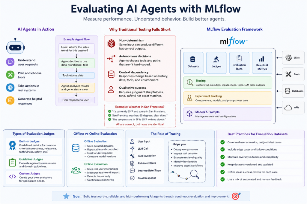 Get Started with AI Agents