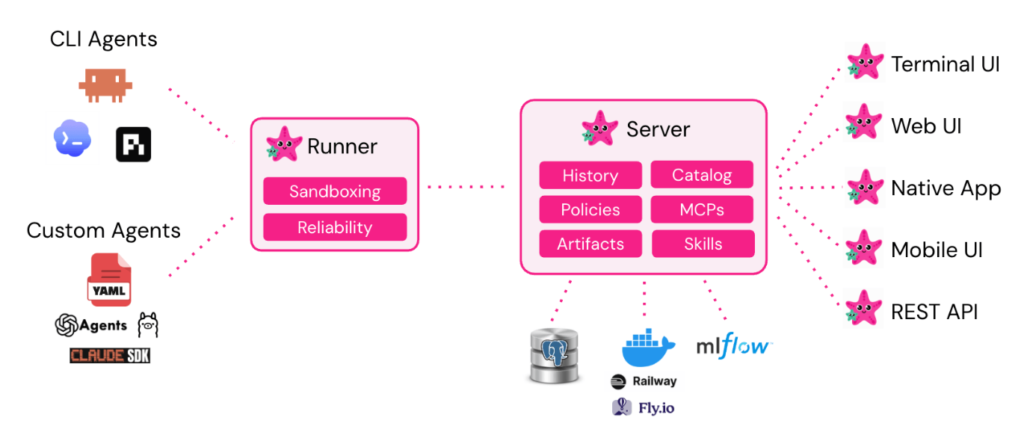 Omnigent: A New Layer for Working with AI Agents