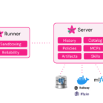 Omnigent: A New Layer for Working with AI Agents